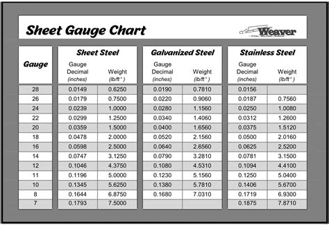 1 16 thick sheet metal in gauge|gauge to millimeter chart.